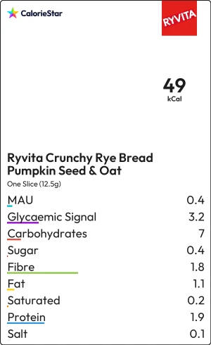 Food to compare