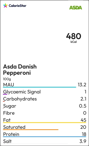 Food to compare
