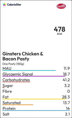 Food to compare