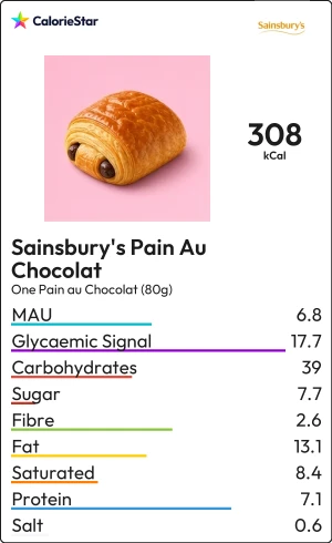 Food to compare