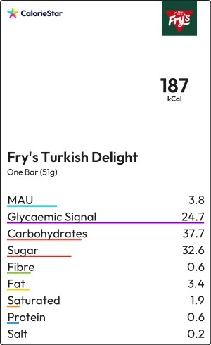 Food to compare