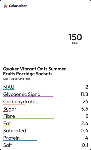 Food to compare