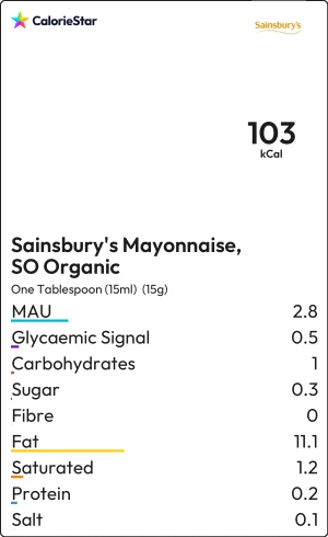 Food to compare