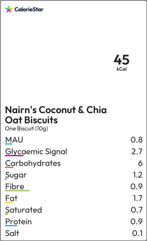 Food to compare