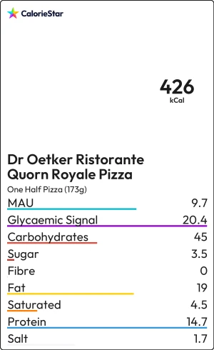 Food to compare