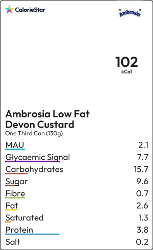 Food to compare