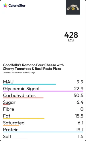 Food to compare