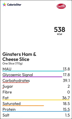 Food to compare