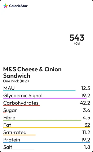 Food to compare