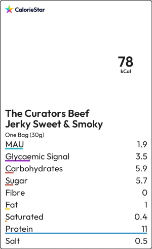 Food to compare