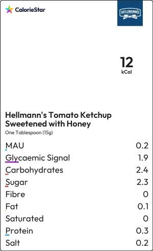 Food to compare