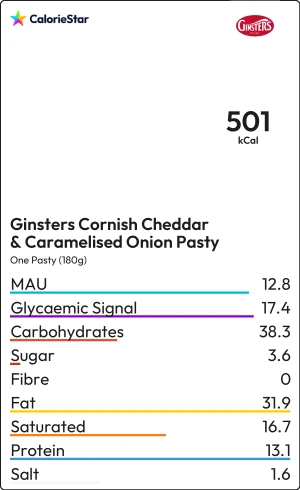Food to compare