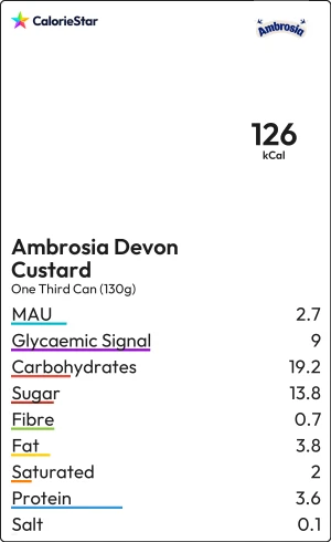 Food to compare