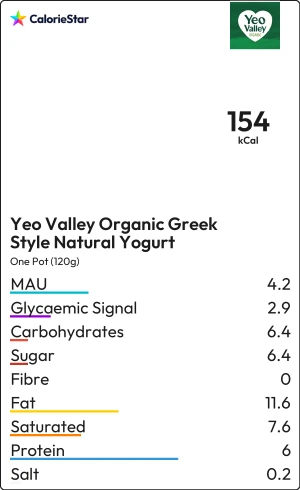 Food to compare