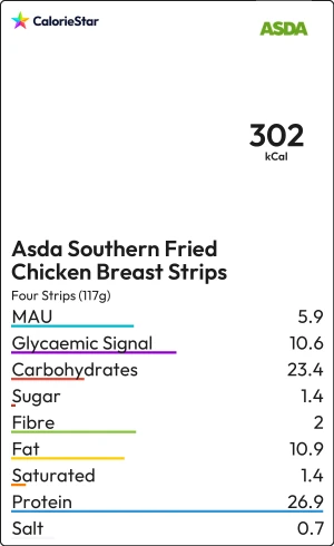 Food to compare