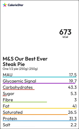 Food to compare