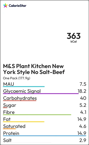 Food to compare