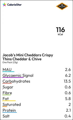 Food to compare