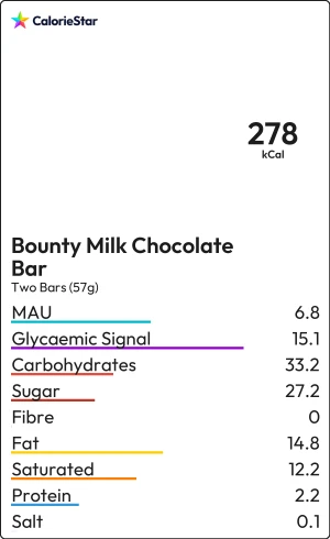 Food to compare