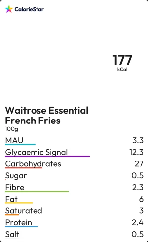 Food to compare