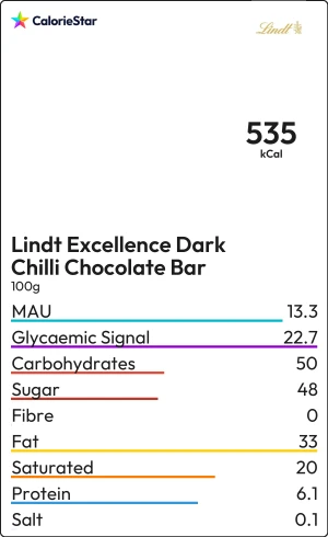 Food to compare