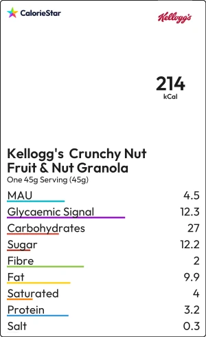 Food to compare