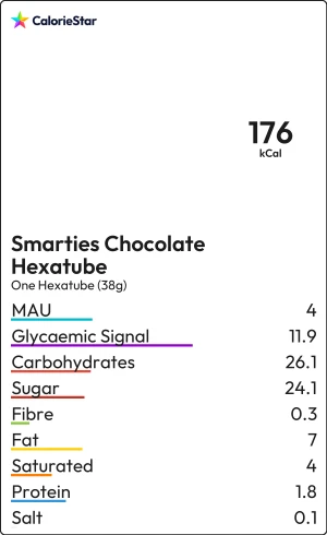 Food to compare