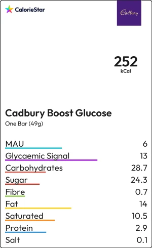 Food to compare