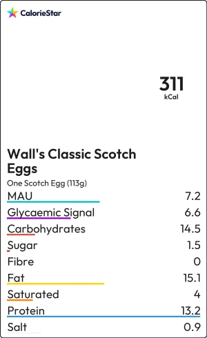 Food to compare