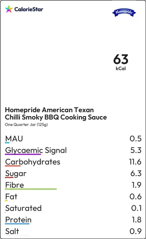 Food to compare