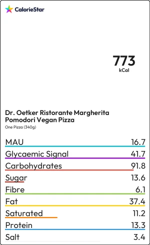 Food to compare