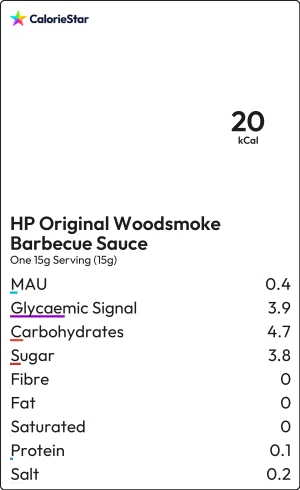 Food to compare