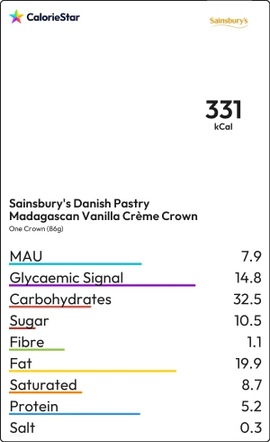 Food to compare