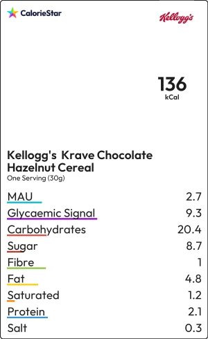 Food to compare