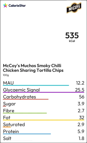 Food to compare
