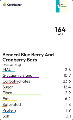 Food to compare