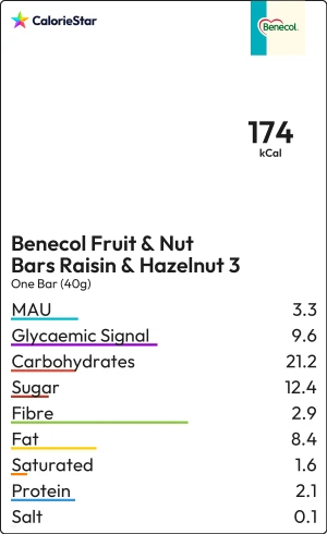 Food to compare