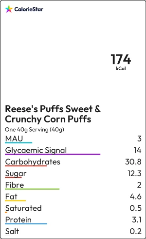 Food to compare