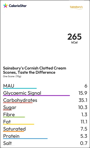 Food to compare