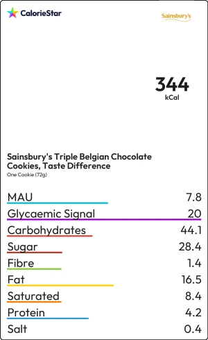 Food to compare
