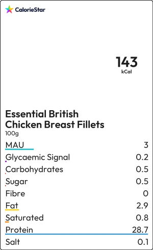 Food to compare