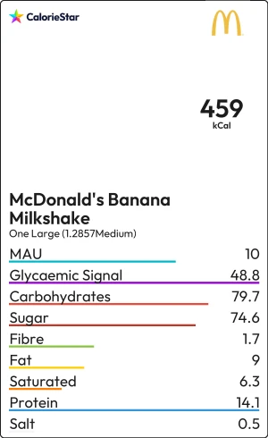 Food to compare