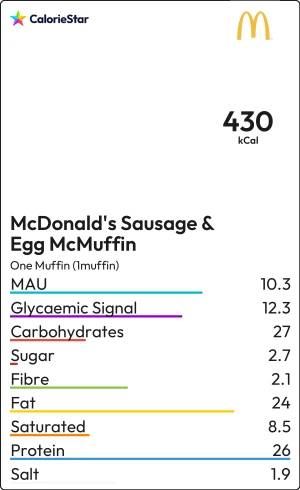 Food to compare