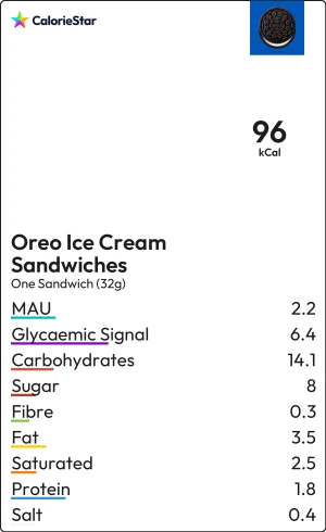Food to compare