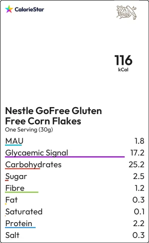 Food to compare