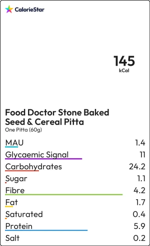 Food to compare