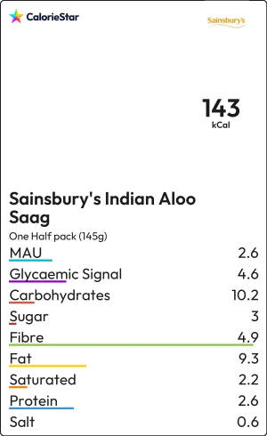 Food to compare