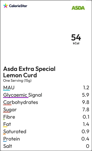 Food to compare
