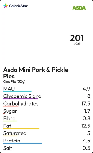 Food to compare
