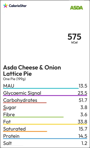 Food to compare